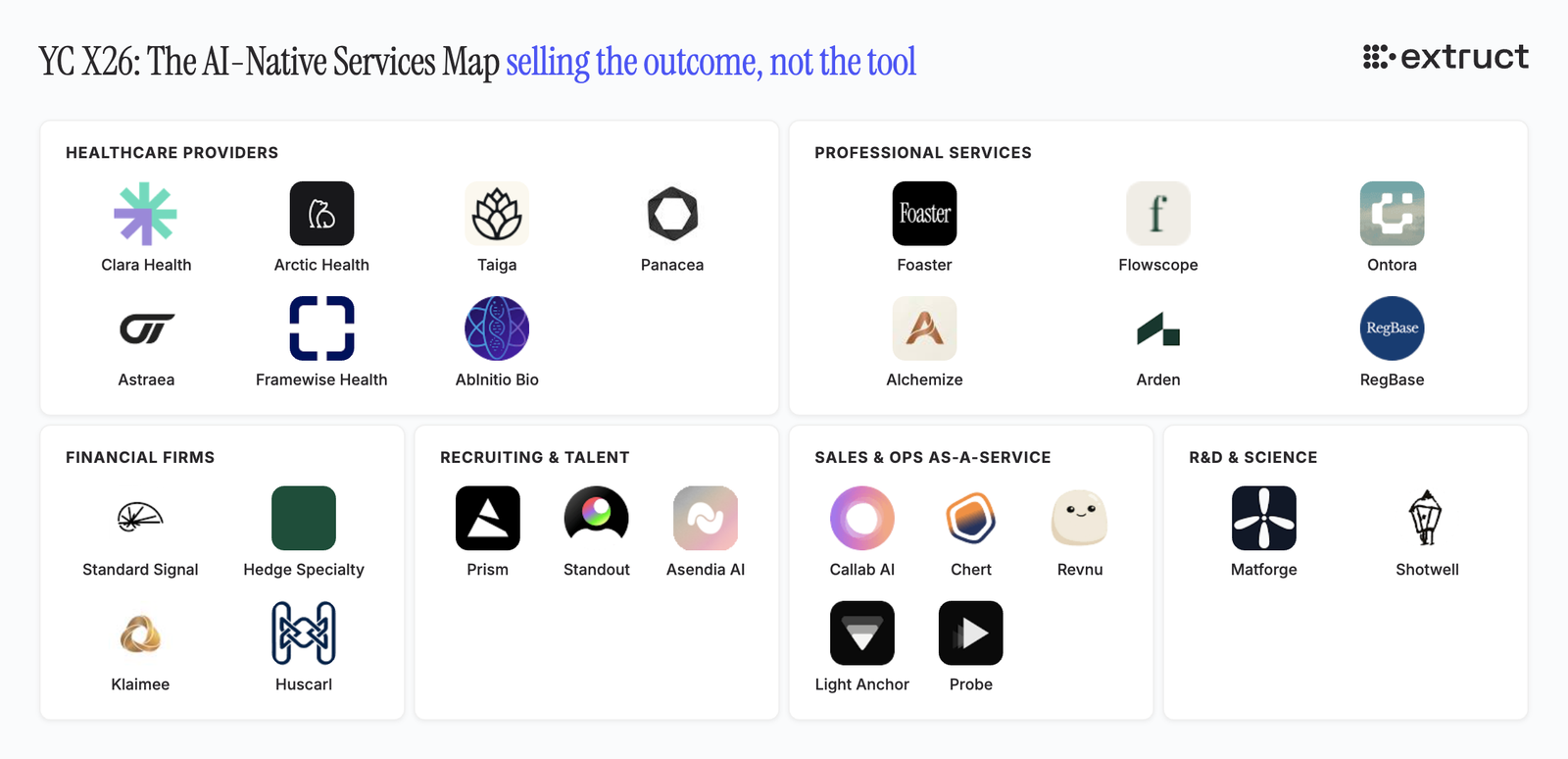 Which professions AI is rebuilding — X26 AI-native services map