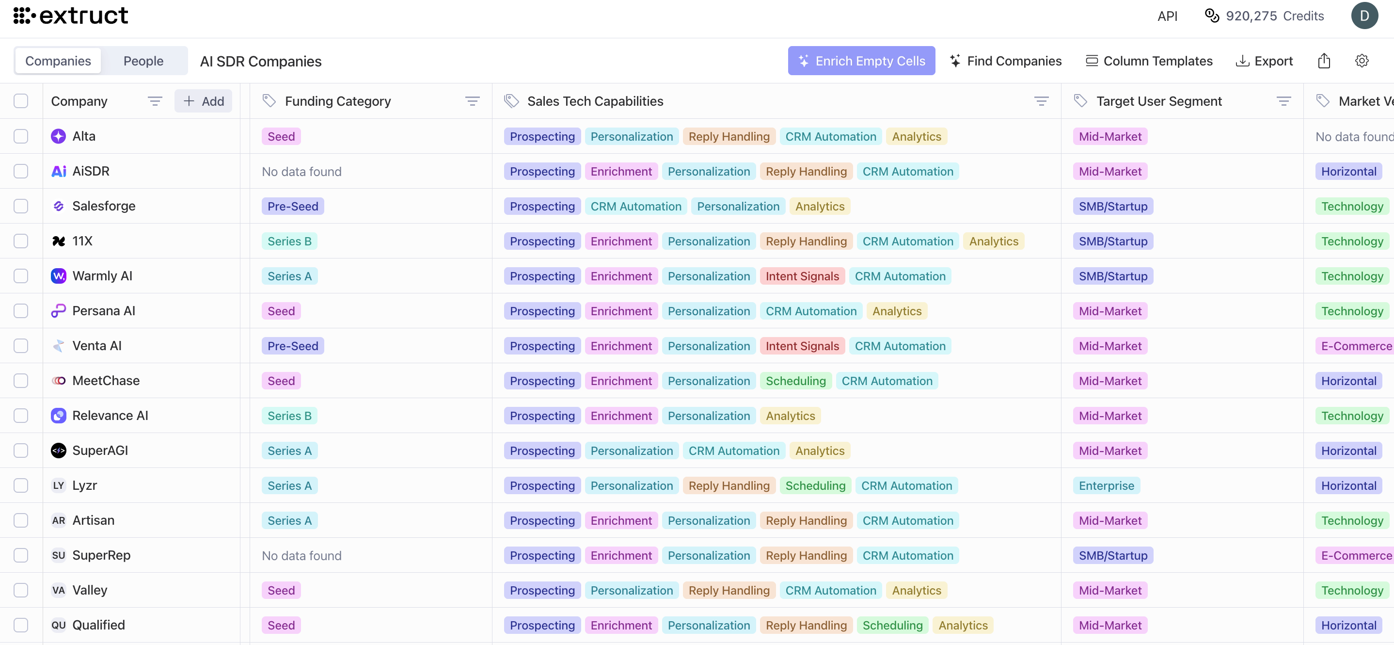 The State of AI SDRs 2025: Complete Market Analysis