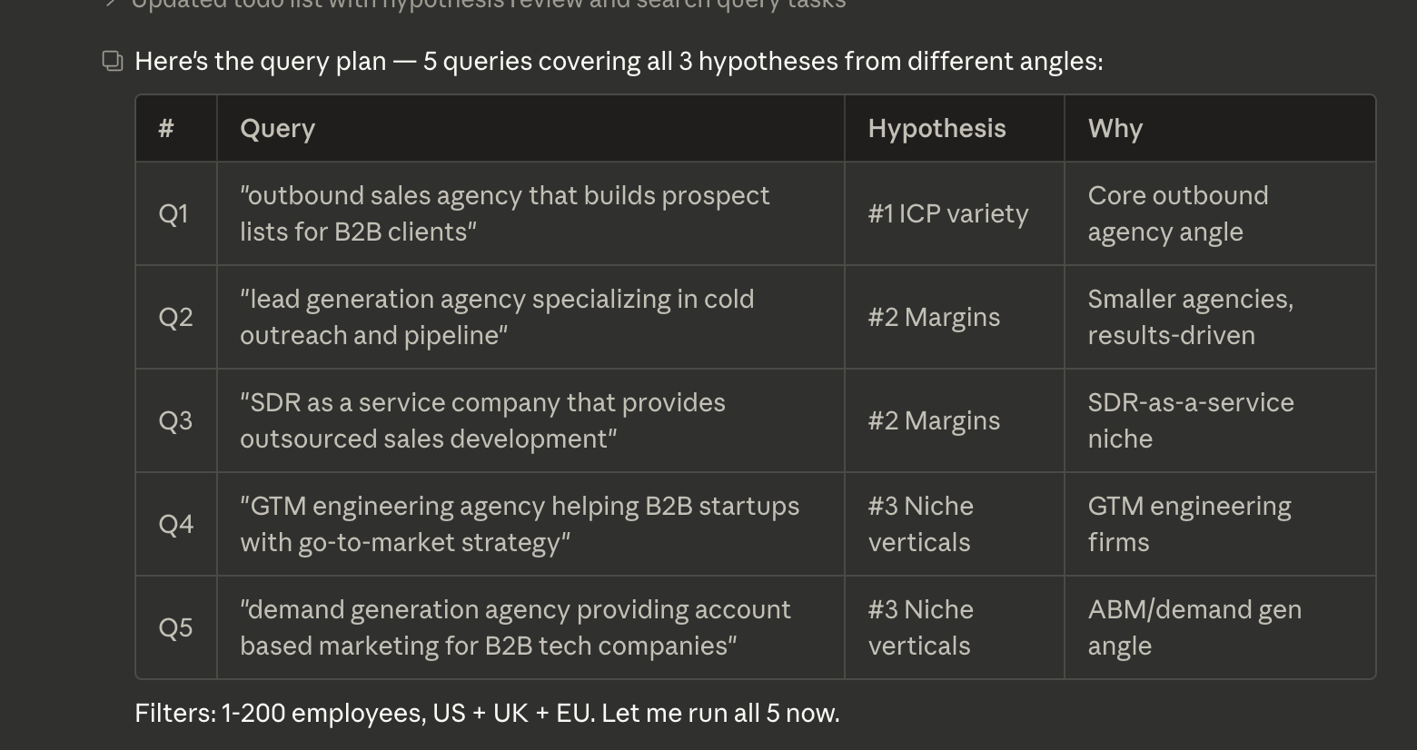 Query plan — 5 search queries covering 3 hypotheses from different angles, with filters for 1-200 employees in US, UK, and EU