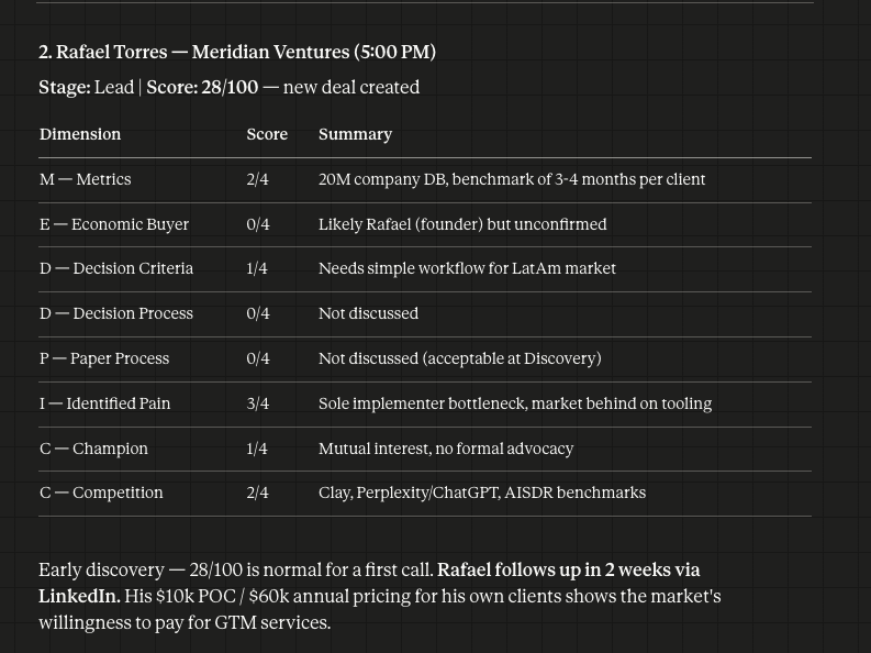 meddpicc-post-call output: scored MEDDPICC dimensions extracted from a discovery call transcript
