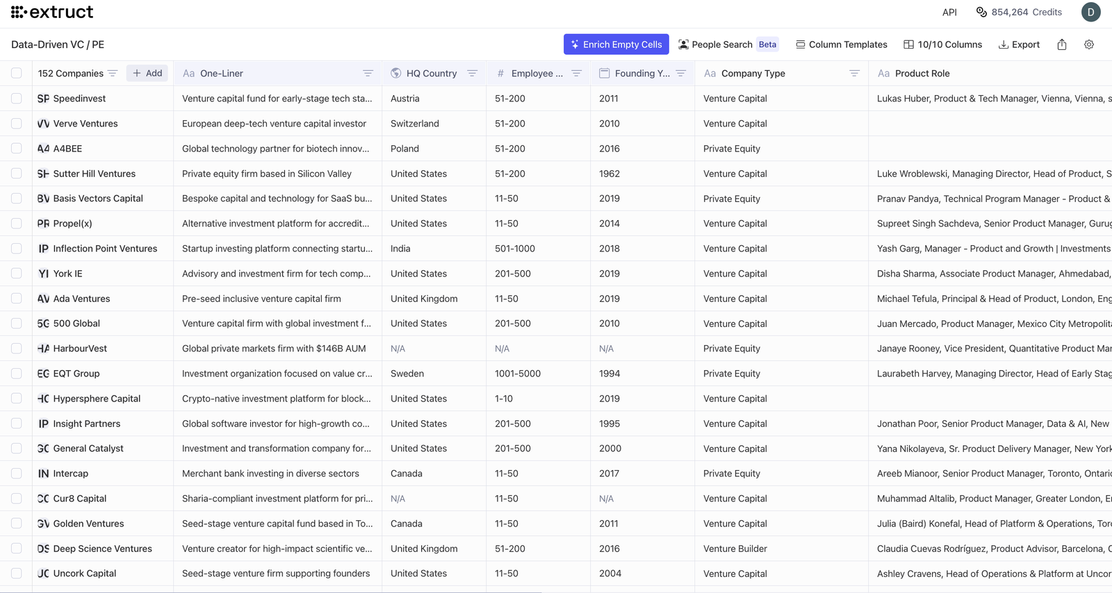How do VC funds build an edge when everyone has the same data?