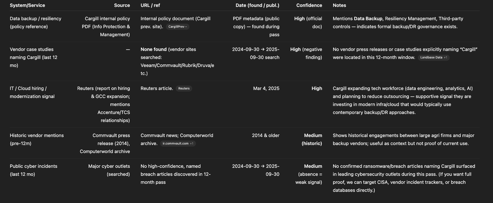 Deep Research Output Example