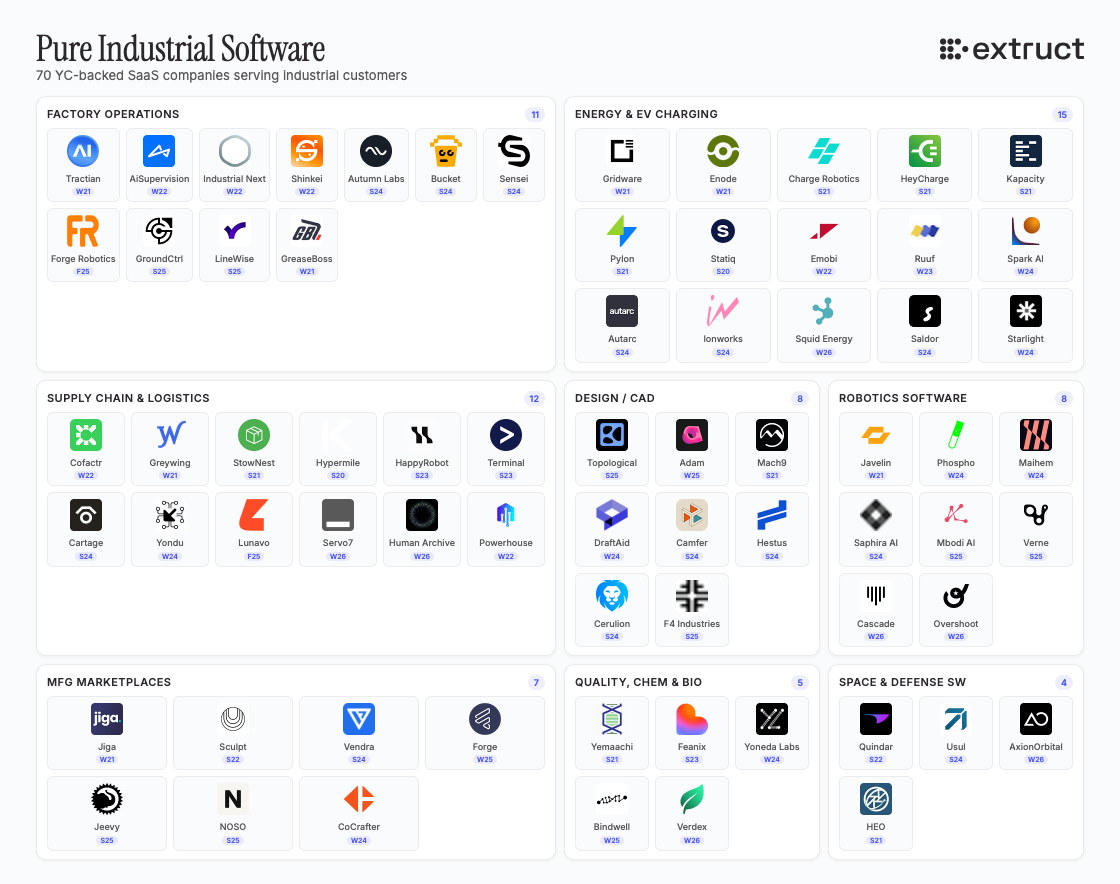 Pure Industrial Software