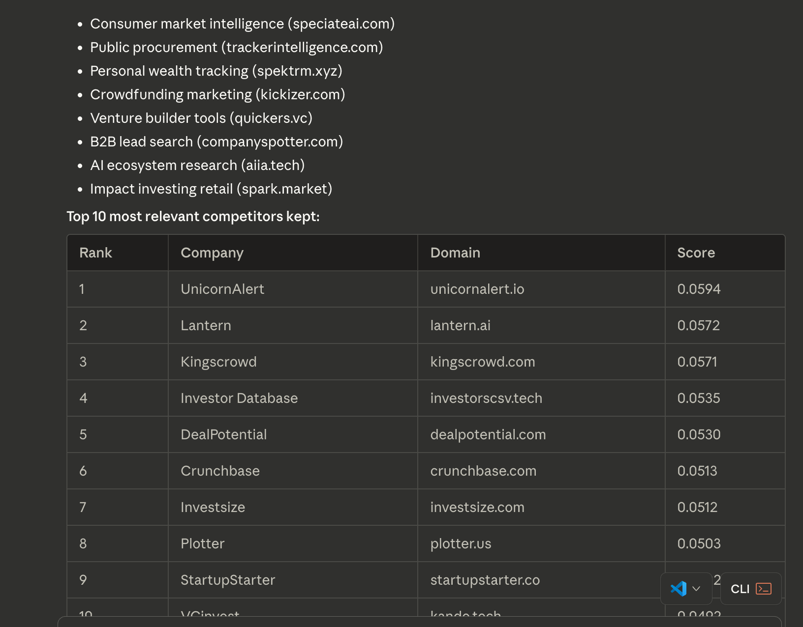 API Response Example