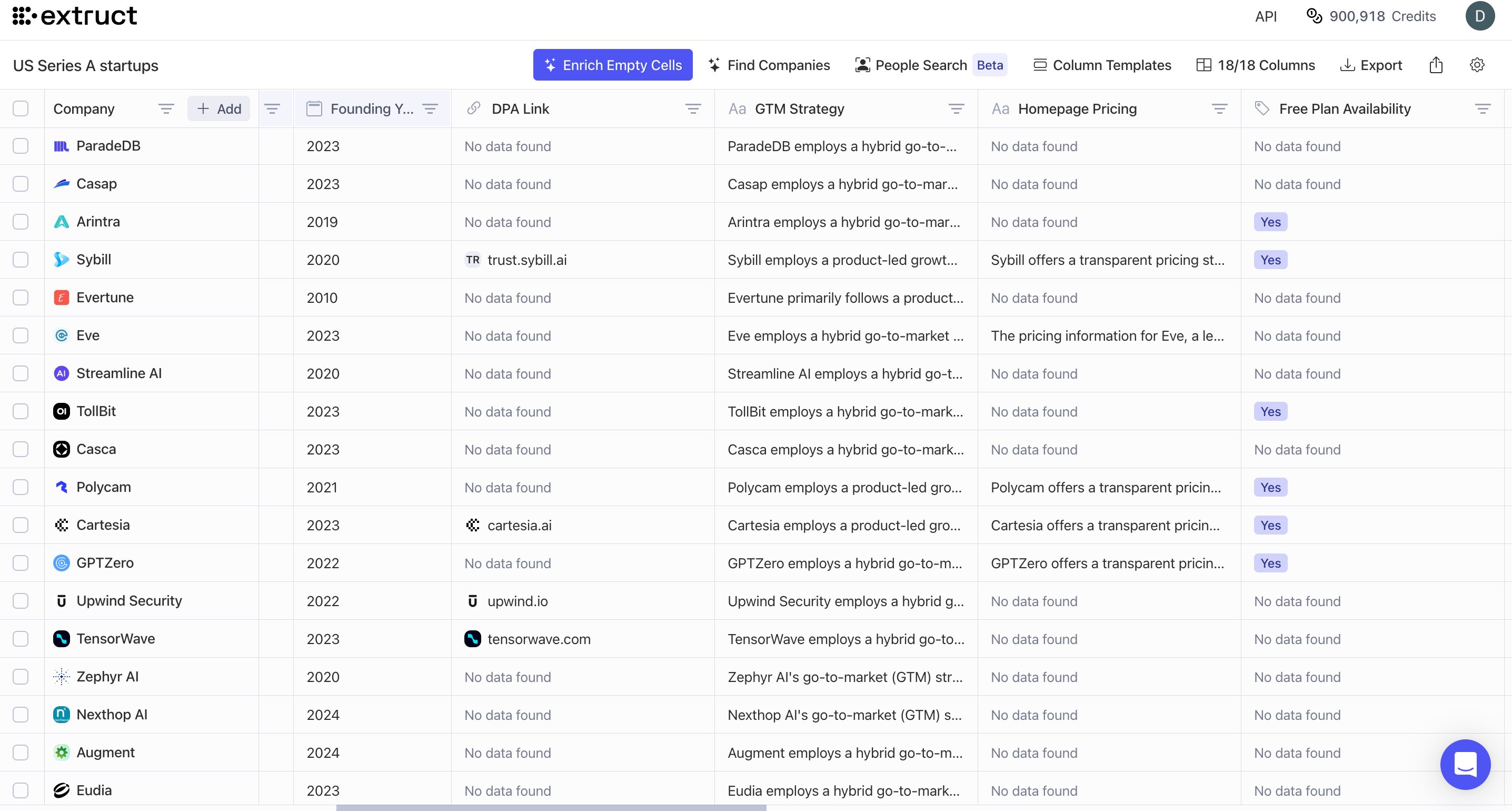 The State of PLG in 2025: What the Data Actually Shows
