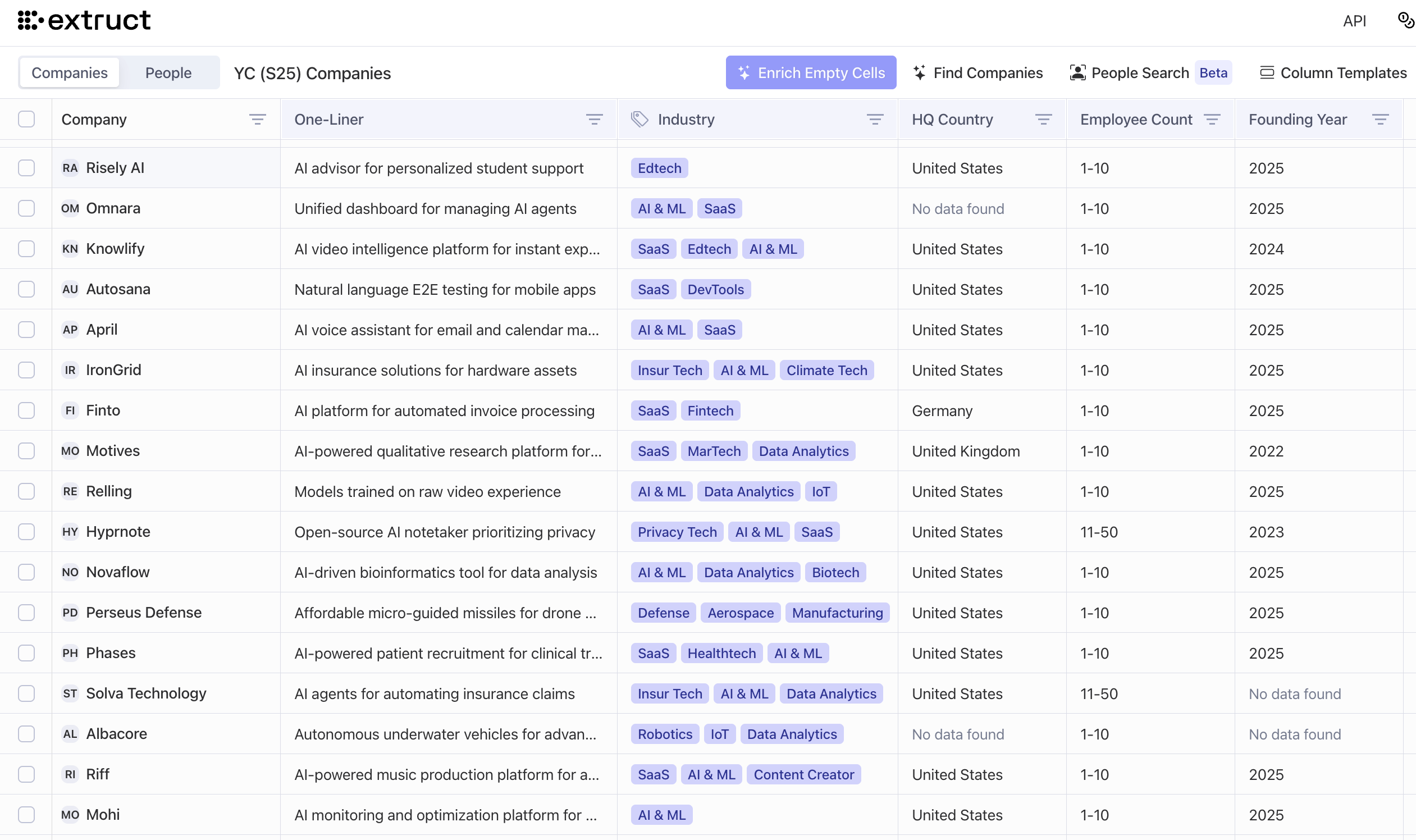 Y Combinator S25 Batch Analysis: Complete Startup & Founder Intelligence