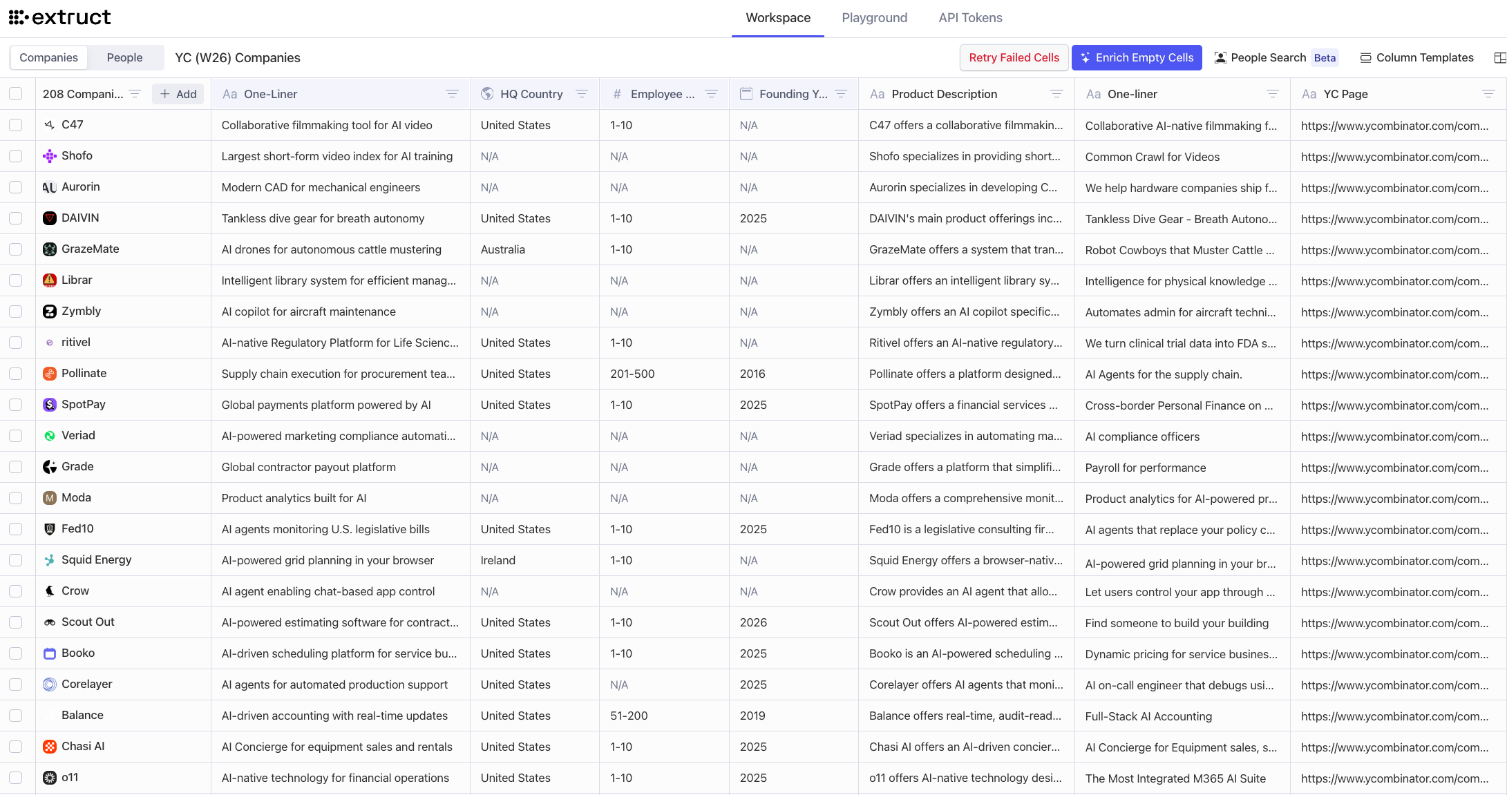 YC W26 Batch Breakdown: Deep Dive on 199 Companies With Founder Data